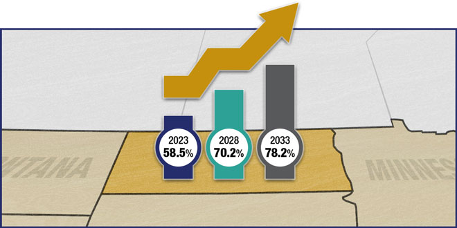 North Dakota Cremation Rates