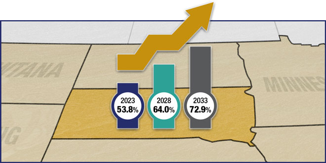 South Dakota Cremation Rates