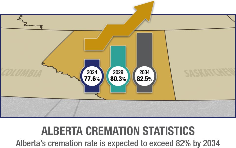 Alberta Cremation Rates Mobile