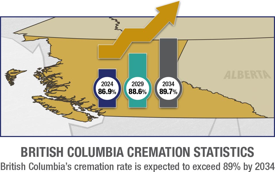 British Columbia Cremation Rates Mobile