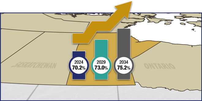 Manitoba Cremation Rates