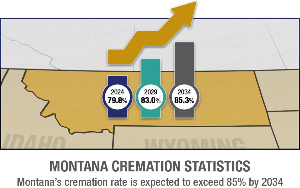 Montana Cremation Rates Mobile
