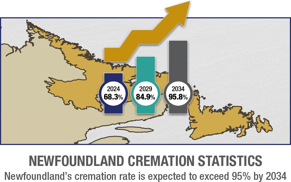 Newfoundland and Labrador Cremation Rates Mobile