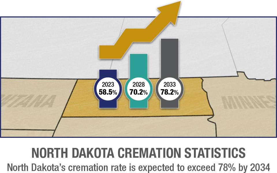 North Dakota Cremation Rates Mobile