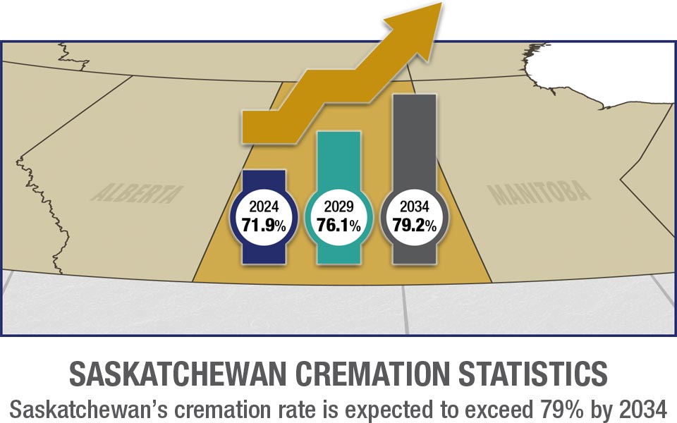 Saskatchewan Cremation Rates Mobile