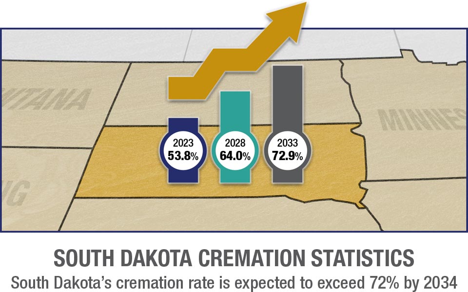 South Dakota Cremation Rates Mobile