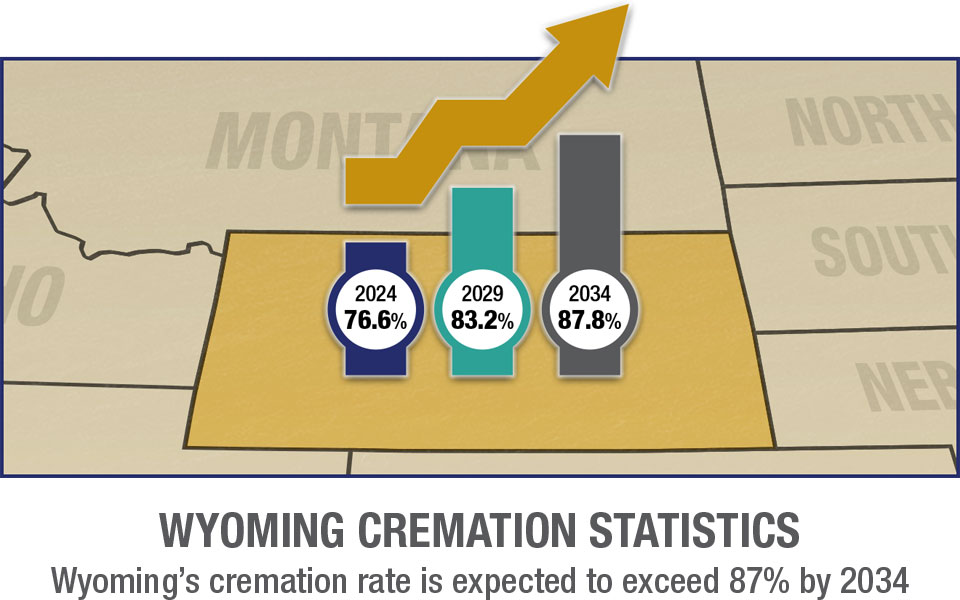 Wyoming Cremation Columbarium Mobile